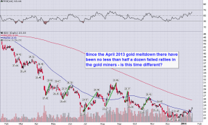 GDX_Daily_1.20.2014