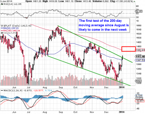 Platinum_Daily_1.3.2014