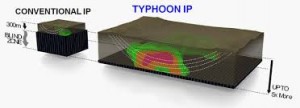 Typhoon IP is HPX TechCo's proprietary technology for identifying mineral targets 5x deeper (source: Kaizen Discovery)