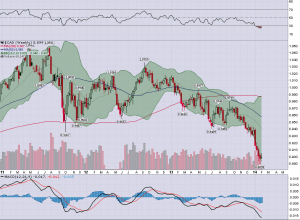 CAD_Weekly_2.4.2014