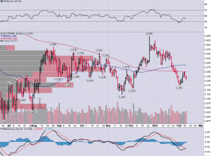 Copper_Daily_2.11.2014