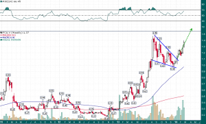 FCU.V_Weekly_2.25.2014