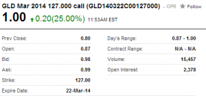 GLD_Calls