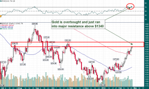 Gold_Daily_2.26.2014