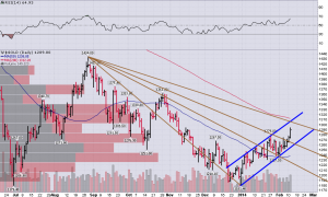 Gold_fibs_2.11.2014