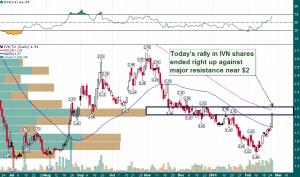 IVN.TO_Daily_2.25.2014