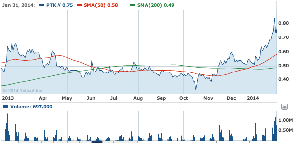 PRK.V 1 Year (Yahoo Finance)