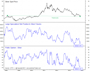 Silver_sentiment