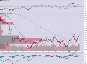 TSX-V_2.18.2014