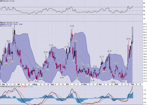 VIX_Daily_2.3.2014