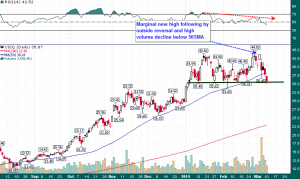 CSIQ_Daily_3.10.2014