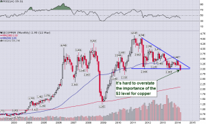 Copper_Monthly