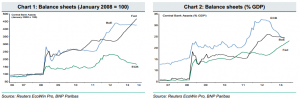 ECB_Balance_sheet_