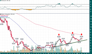 FSLR_Weekly