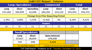 GOLD_cot_12.31.2013