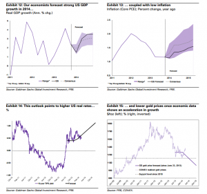 GS_gold_charts