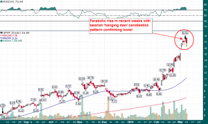 GTAT_Daily_3.10.2014