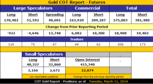 Gold_COT_3.11.2014