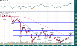 Gold_Daily