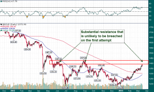 Gold_Daily_3.17.2014