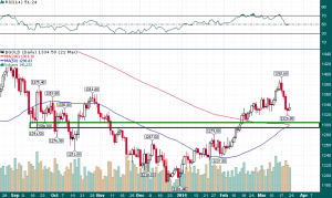 Gold_Daily_3.24.2014