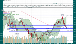 Gold_Daily_3.30.2014