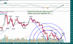 Gold_Weekly_3.12.2014