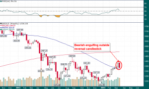 Gold_Weekly_3.21.2014