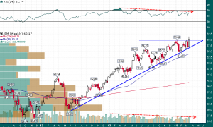 JPM_Weekly_3.23.2014