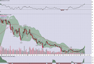 NG_Weekly