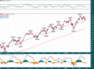 RUT_Daily_3.26.2014