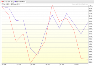 Rut_vs._SPX