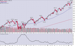 SPX_ATR