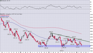 SSEC_Weekly