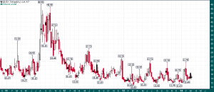 VIX_Weekly