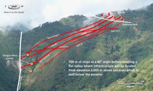 The system at Buritica is made of two main veins; Veta Sur and Yaragua (Source: Continental Gold)