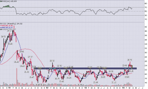 CCJ_Weekly