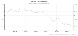 Euro_Area_Inflation_Rate