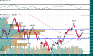 Gold_Daily_4.14.2014