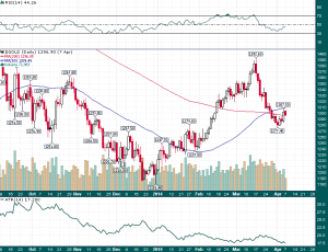 Gold_Daily_4.8.2014