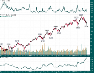 IWM_ATR_vs._VIX