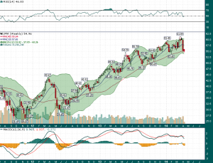 JPM_Weekly