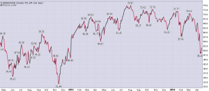 Nasdaq_200-day