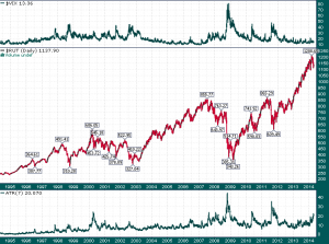 RUT_20_year