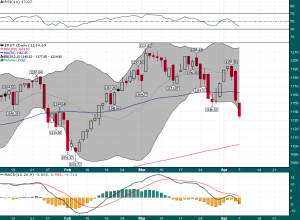 RUT_Daily_