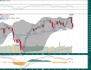 SPX_Daily_4.7.2014