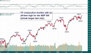 SPX_Streak