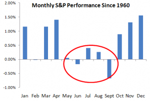 S&P_Monthly