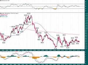 USD_Monthly_4.9.2014