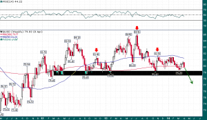 USD_Weekly_4.9.2014